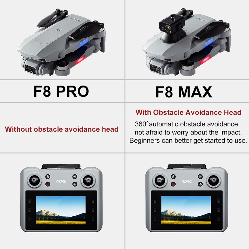 F8 MAX GPS-Drohne, professione – Drone Camera 4K Bewertung und Preis